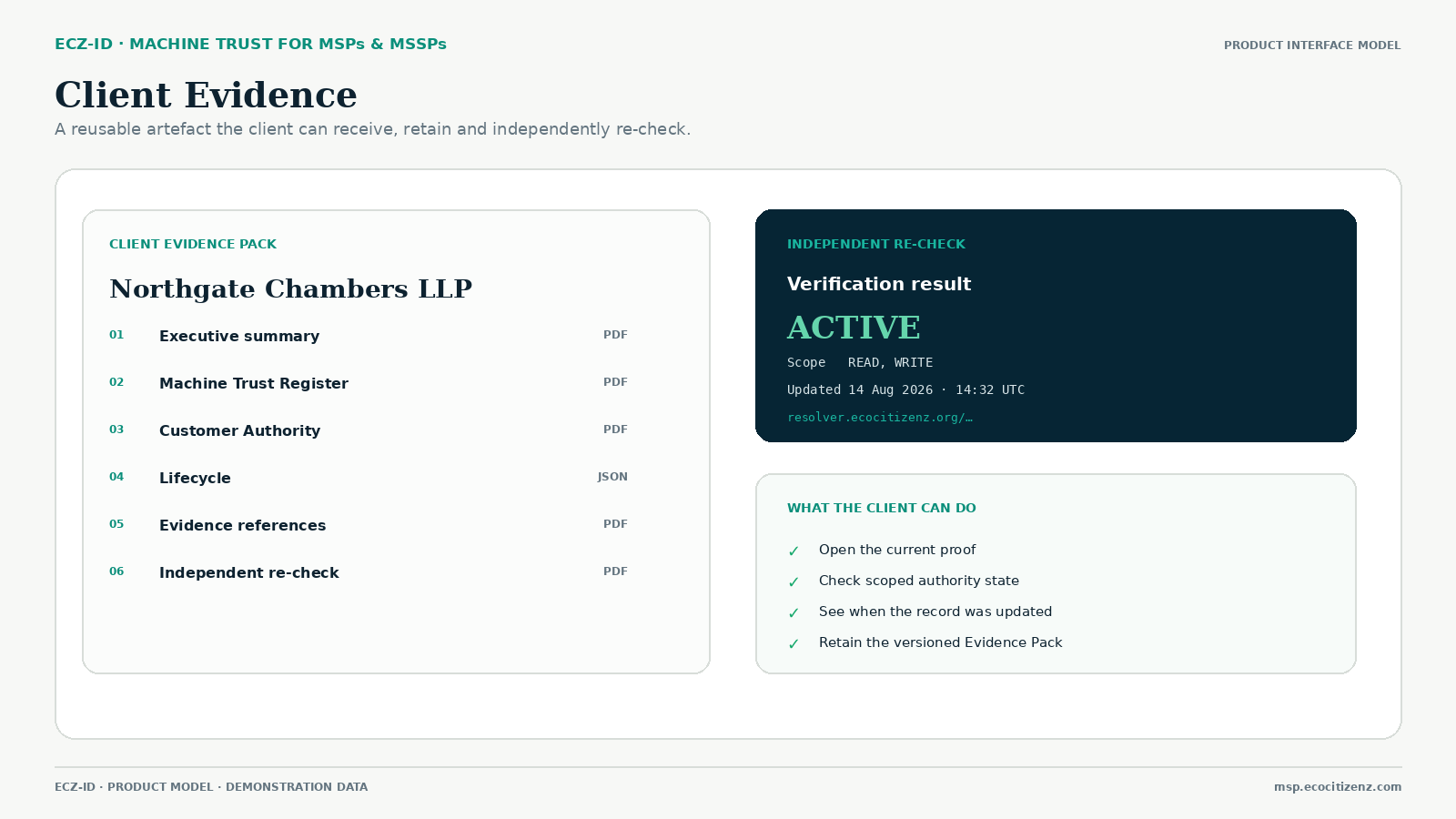 Product interface model showing a per-client Evidence Pack and independent re-check route.
